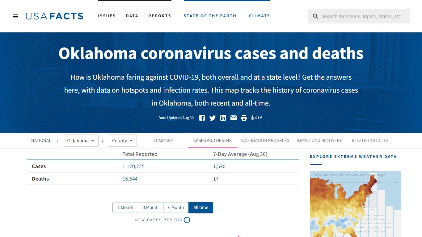 Oklahoma coronavirus cases and deaths | USAFacts